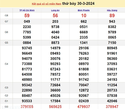 Ket qua xo so mien Nam hom nay 02/04/2024 - XSMN 02/04-Hinh-3