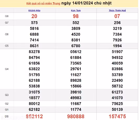 Ket qua xo so mien Trung hom nay 16/01/2024 - XSMT 16/01-Hinh-2