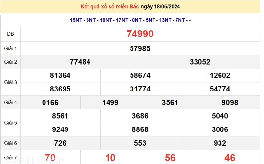 Ket qua xo so mien Bac hom nay 20/06/2024 - XSMB 20/06-Hinh-2