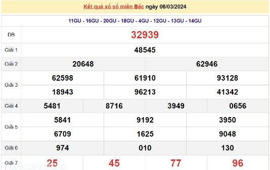 Ket qua xo so mien Bac hom nay 10/03/2024 - XSMB 10/03-Hinh-4