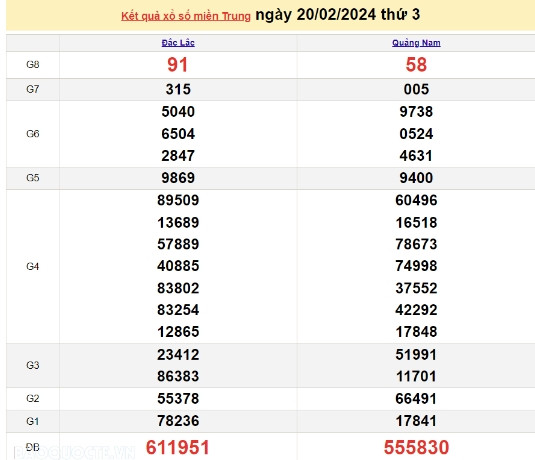Ket qua xo so mien Trung hom nay 22/02/2024 - XSMT 22/02-Hinh-2