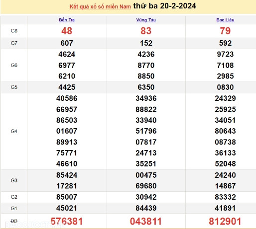 Ket qua xo so mien Nam hom nay 23/02/2024 - XSMN 23/02-Hinh-3