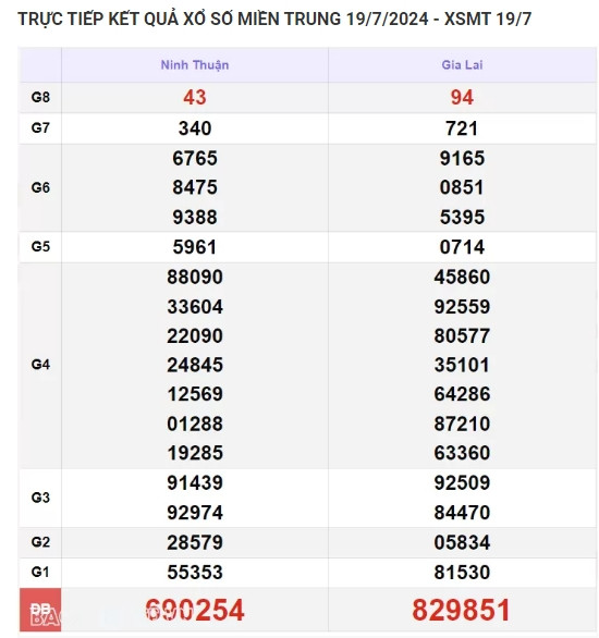 Ket qua xo so mien Trung hom nay 23/07/2024 - XSMT 23/07-Hinh-4
