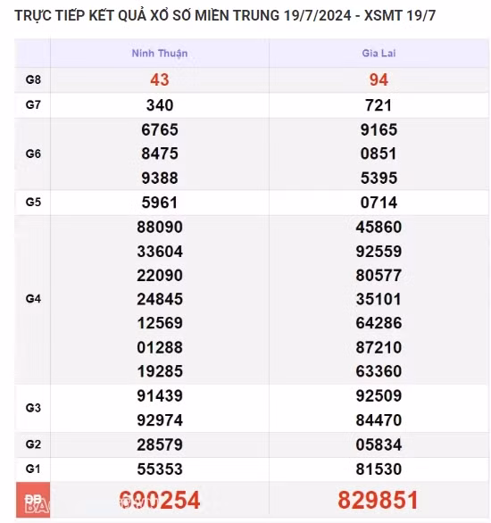 Ket qua xo so mien Trung hom nay 23/07/2024 - XSMT 23/07-Hinh-4