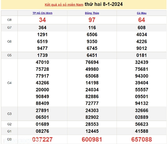 Ket qua xo so mien Nam hom nay 12/01/2024 - XSMN 12/01-Hinh-4