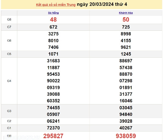Ket qua xo so mien Trung hom nay 22/03/2024 - XSMT 22/03-Hinh-2