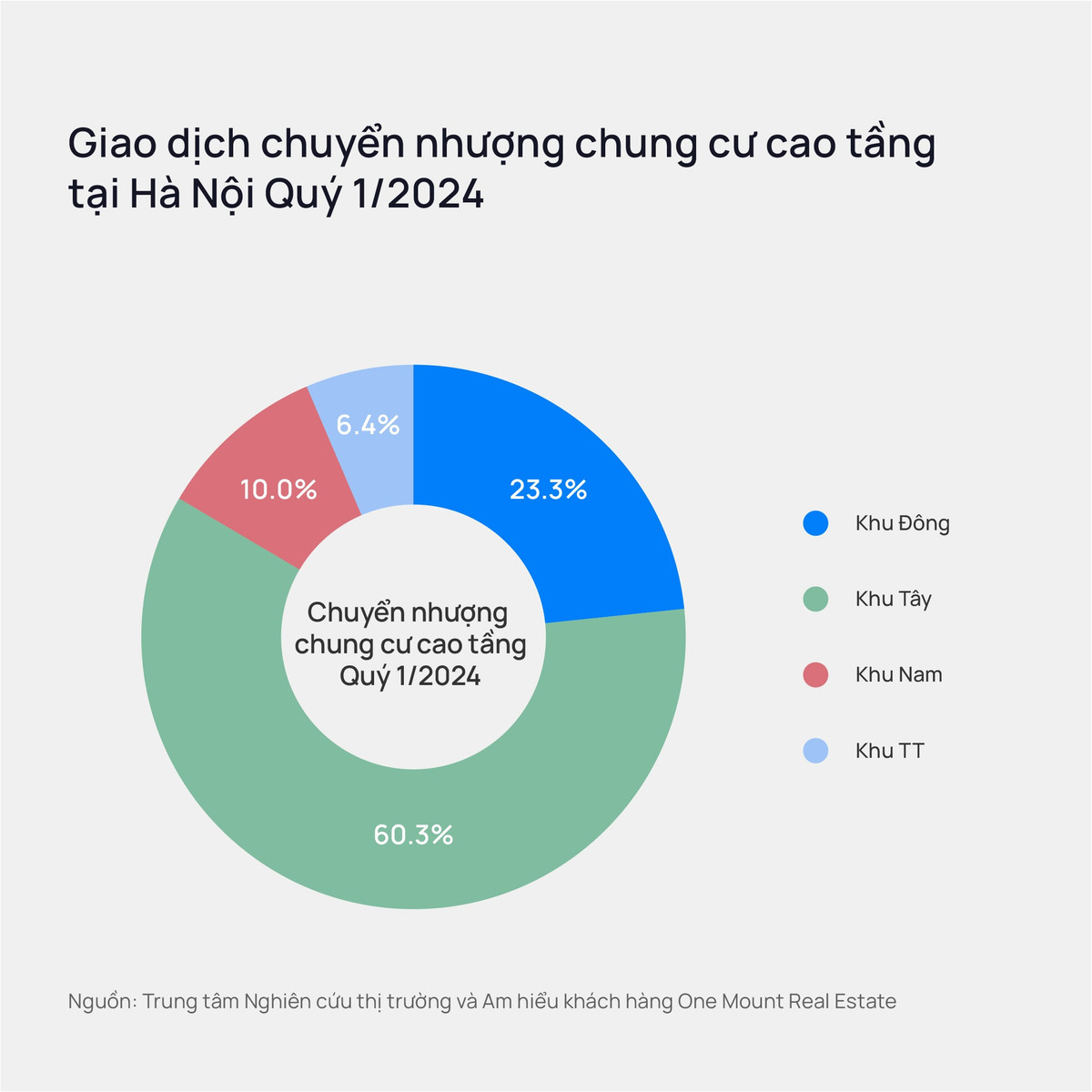 3 dau hieu cho thay giao dich bat dong san Ha Noi “vao song”-Hinh-3