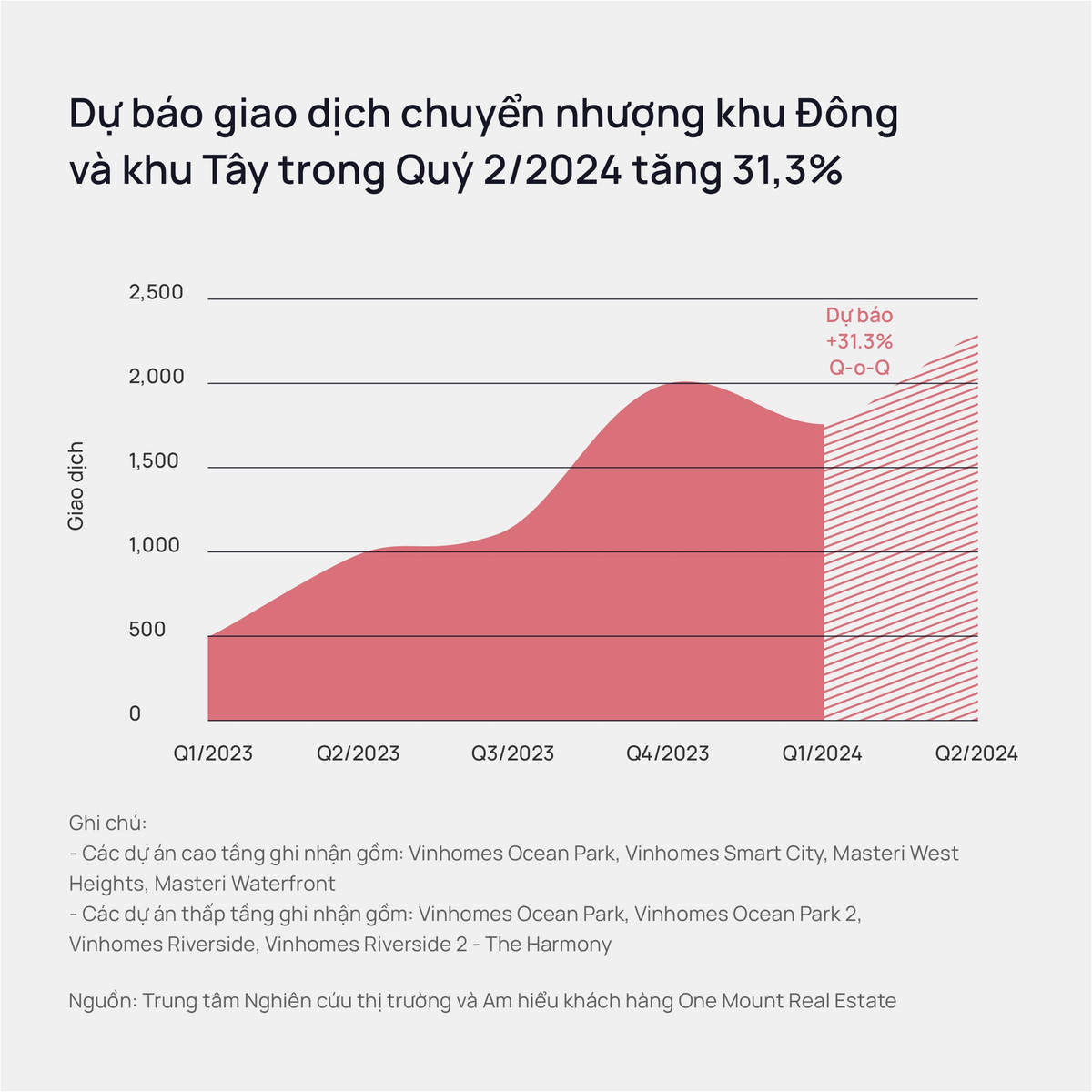 3 dau hieu cho thay giao dich bat dong san Ha Noi “vao song”-Hinh-4