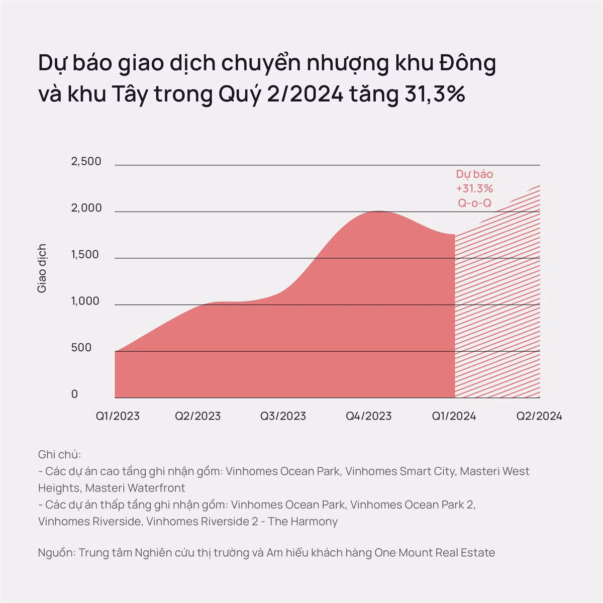 3 dau hieu cho thay giao dich bat dong san Ha Noi “vao song”-Hinh-4