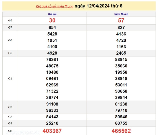 Ket qua xo so mien Trung hom nay 15/04/2024 - XSMT 15/04-Hinh-3