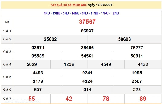 Ket qua xo so mien Bac hom nay 21/06/2024 - XSMB 21/06-Hinh-2