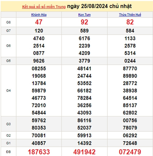 Ket qua xo so mien Trung hom nay 29/08/2024 - XSMT 29/08-Hinh-4