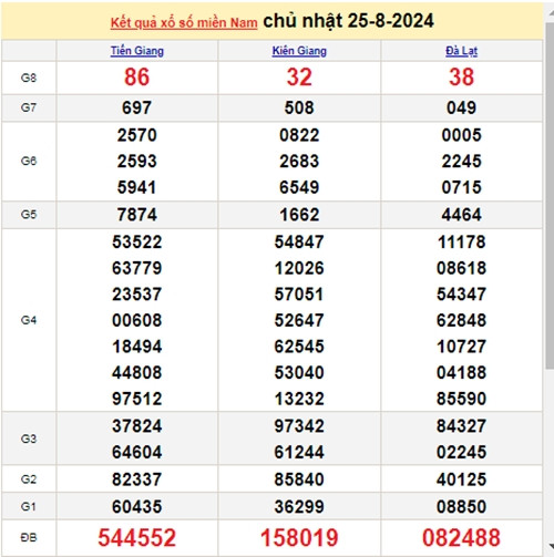 Ket qua xo so mien Nam hom nay 28/08/2024 - XSMN 28/08-Hinh-3