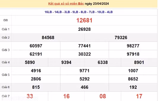 Ket qua xo so mien Bac hom nay 25/04/2024 - XSMB 25/04-Hinh-2