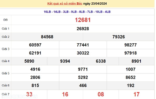 Ket qua xo so mien Bac hom nay 26/04/2024 - XSMB 26/04-Hinh-3