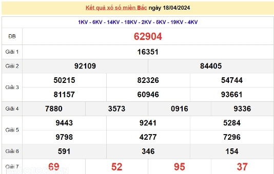Ket qua xo so mien Bac hom nay 21/04/2024 - XSMB 21/04-Hinh-3