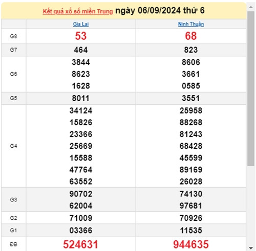 Ket qua xo so mien Trung hom nay 10/09/2024 - XSMT 10/09-Hinh-4