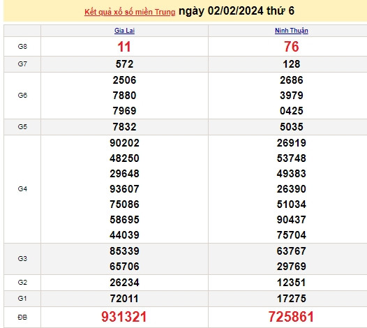 Ket qua xo so mien Trung hom nay 06/02/2024 - XSMT 06/02-Hinh-4