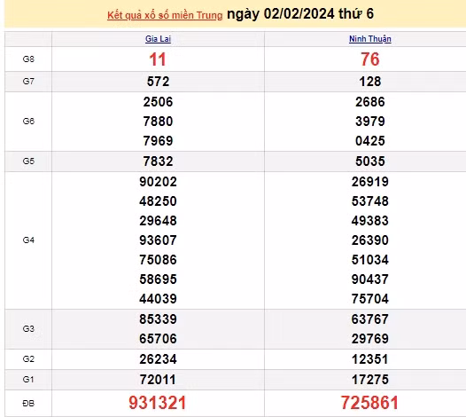 Ket qua xo so mien Trung hom nay 06/02/2024 - XSMT 06/02-Hinh-4