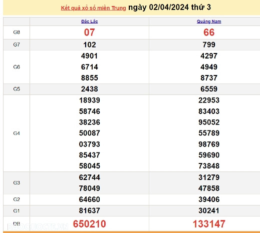 Ket qua xo so mien Trung hom nay 05/04/2024 - XSMT 05/04-Hinh-3