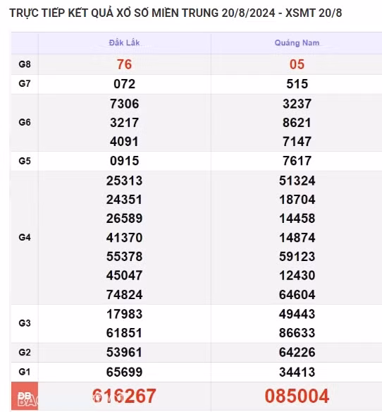 Ket qua xo so mien Trung hom nay 23/08/2024 - XSMT 23/08-Hinh-3