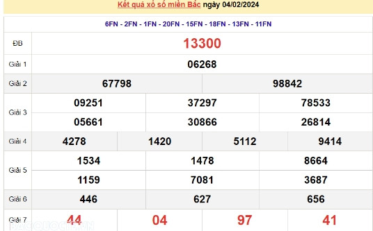 Ket qua xo so mien Bac hom nay 07/02/2024 - XSMB 07/02-Hinh-3