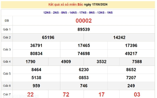 Ket qua xo so mien Bac hom nay 21/06/2024 - XSMB 21/06-Hinh-4