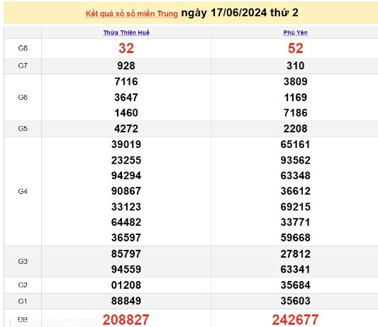 Ket qua xo so mien Trung hom nay 20/06/2024 - XSMT 20/06-Hinh-3