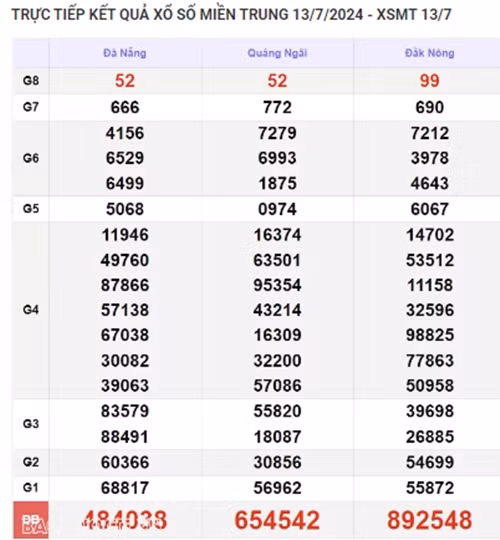 Ket qua xo so mien Trung hom nay 17/07/2024 - XSMT 17/07-Hinh-4
