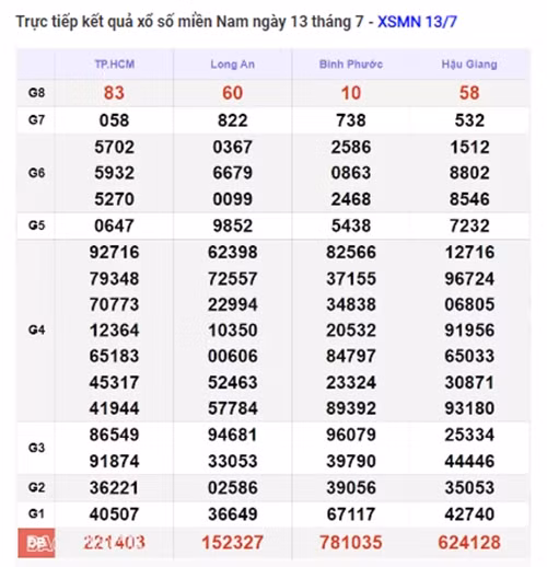Ket qua xo so mien Nam hom nay 16/07/2024 - XSMN 16/07-Hinh-3