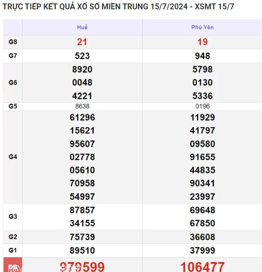 Ket qua xo so mien Trung hom nay 19/07/2024 - XSMT 19/07-Hinh-4