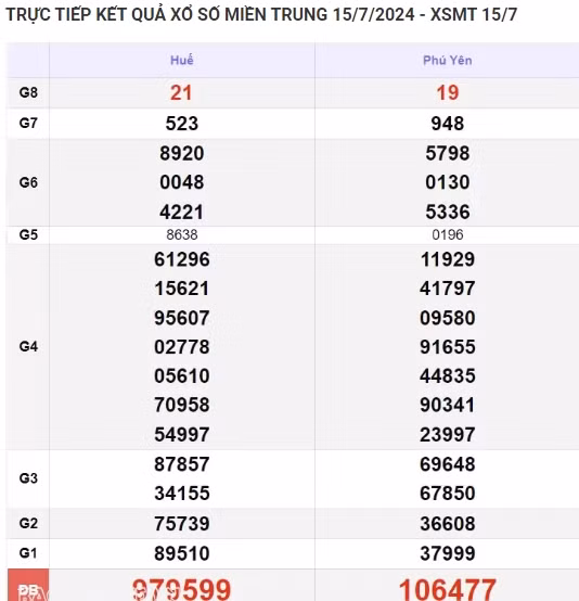 Ket qua xo so mien Trung hom nay 19/07/2024 - XSMT 19/07-Hinh-4