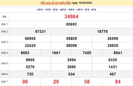 Ket qua xo so mien Bac hom nay 20/02/2024 - XSMB 20/02-Hinh-4