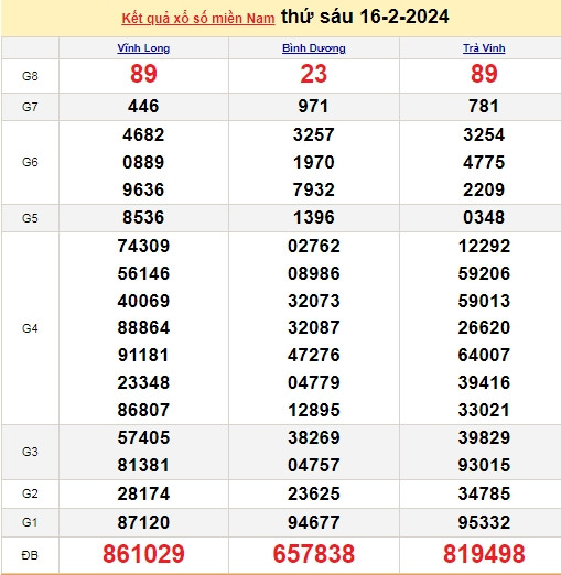 Ket qua xo so mien Nam hom nay 19/02/2024 - XSMN 19/02-Hinh-3