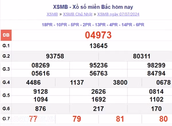 Ket qua xo so mien Bac hom nay 08/07/2024 - XSMB 08/07