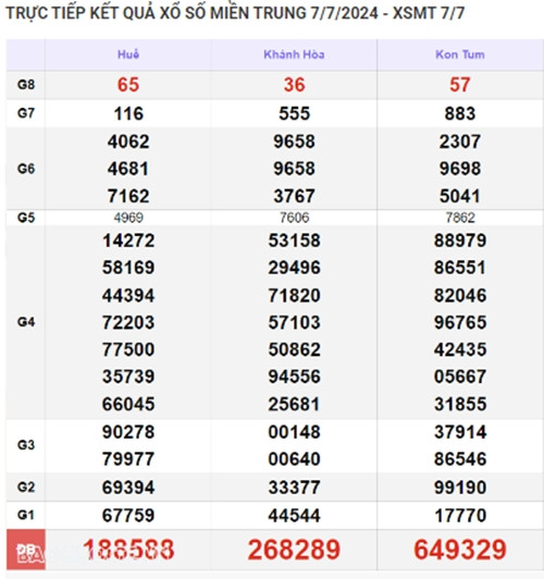Ket qua xo so mien Trung hom nay 10/07/2024 - XSMT 10/07-Hinh-3