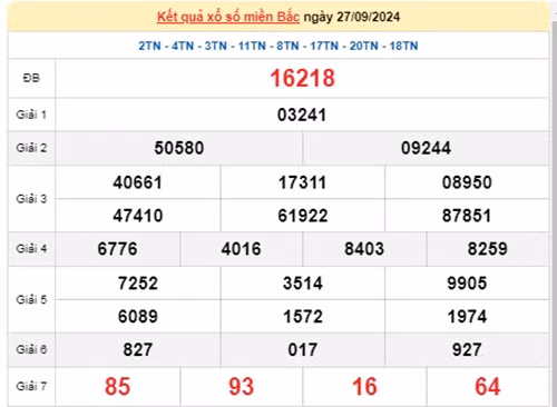 Ket qua xo so mien Bac hom nay 29/09/2024 - XSMB 29/09-Hinh-2