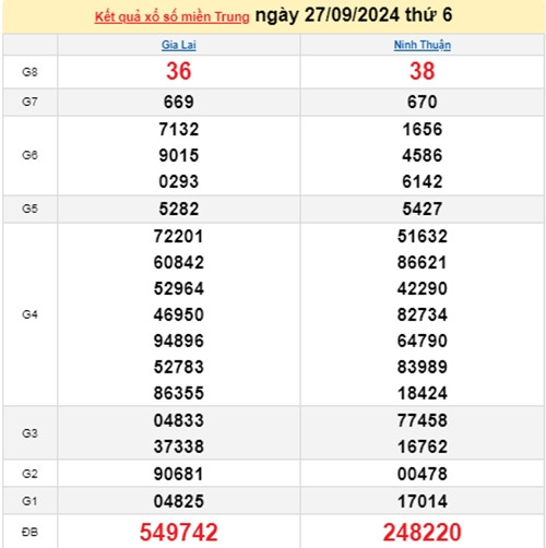 Ket qua xo so mien Trung hom nay 01/10/2024 - XSMT 01/10-Hinh-4