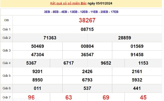 Ket qua xo so mien Bac hom nay 09/01/2024 - XSMB 09/01-Hinh-4