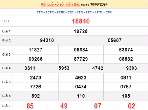Ket qua xo so mien Bac hom nay 04/10/2024 - XSMB 04/10-Hinh-4