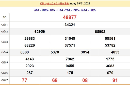 Ket qua xo so mien Bac hom nay 13/01/2024 - XSMB 13/01-Hinh-4