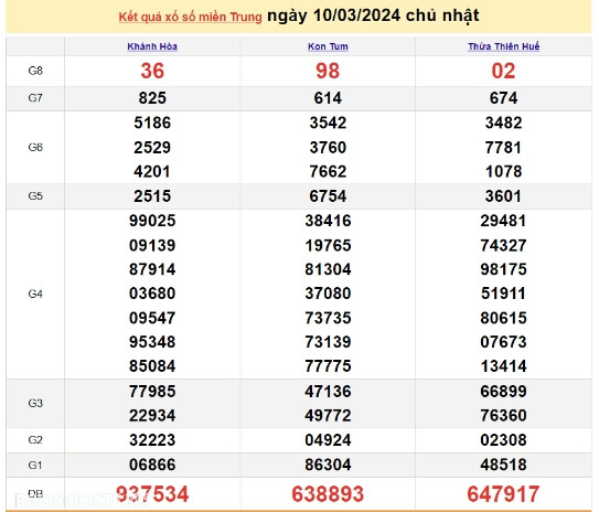 Ket qua xo so mien Trung hom nay 13/03/2024 - XSMT 13/03-Hinh-3