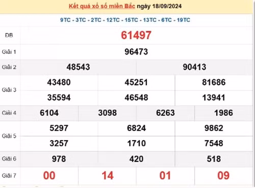 Ket qua xo so mien Bac hom nay 20/09/2024 - XSMB 20/09-Hinh-2