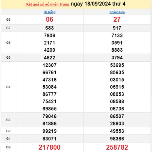Ket qua xo so mien Trung hom nay 21/09/2024 - XSMT 21/09-Hinh-3