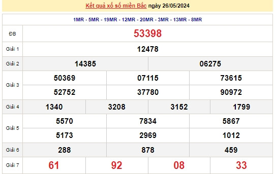 Ket qua xo so mien Bac hom nay 30/05/2024 - XSMB 30/05-Hinh-4
