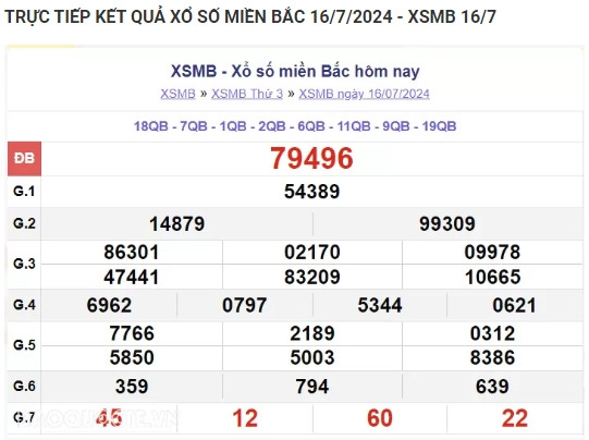 Ket qua xo so mien Bac hom nay 20/07/2024 - XSMB 20/07-Hinh-4