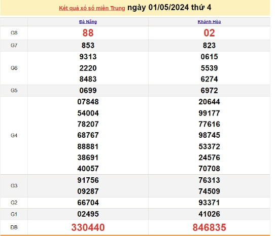 Ket qua xo so mien Trung hom nay 04/05/2024 - XSMT 04/05-Hinh-3