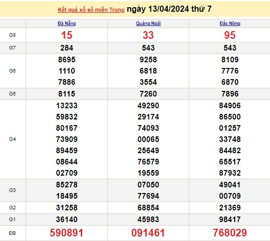 Ket qua xo so mien Trung hom nay 16/04/2024 - XSMT 16/04-Hinh-3