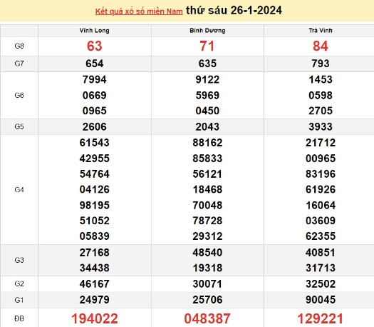 Ket qua xo so mien Nam hom nay 30/01/2024 - XSMN 30/01-Hinh-4