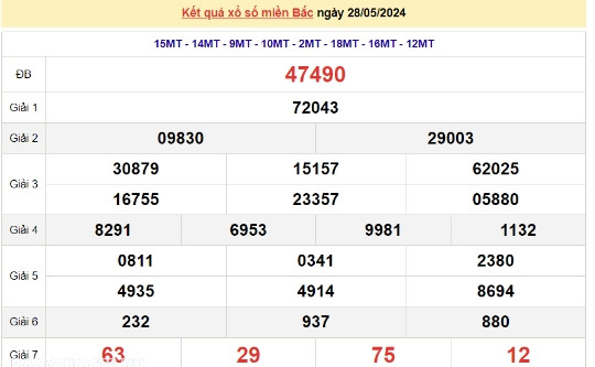 Ket qua xo so mien Bac hom nay 31/05/2024 - XSMB 31/05-Hinh-3